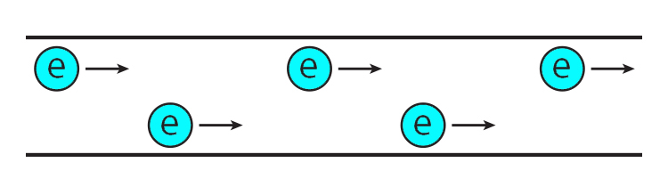 Electrons passing through a point in a circuit.
